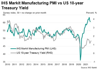 US Treasury yields climb with inflation worries 