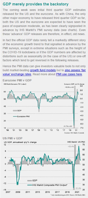 IHS Markit Week Ahead Economic Preview