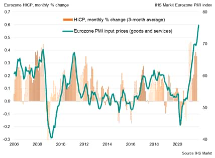 Eurozone inflation