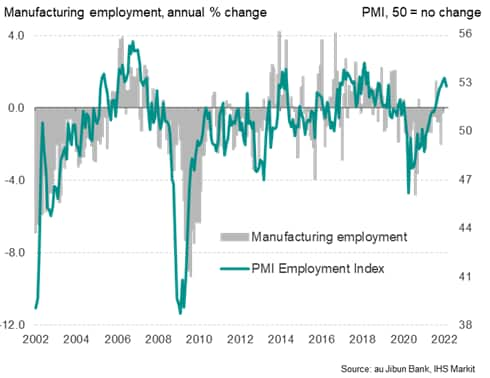 Manufacturing employment