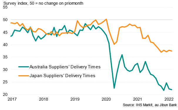 Manufacturing suppliers' delivery times