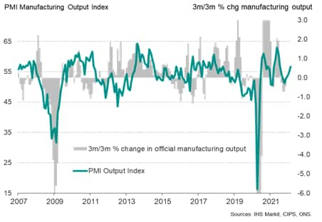 UK manufacturing output