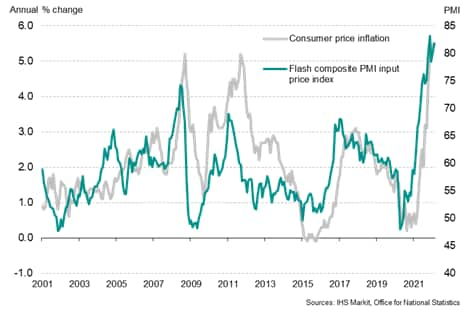 UK inflation