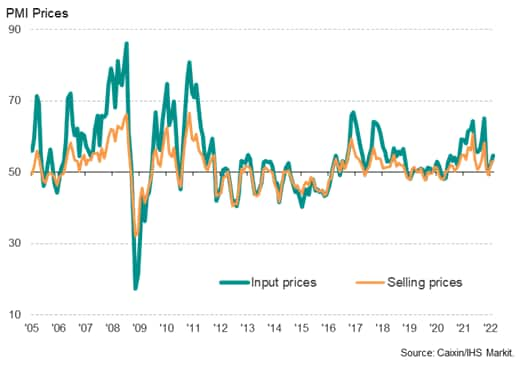 China's raw material and factory gate prices