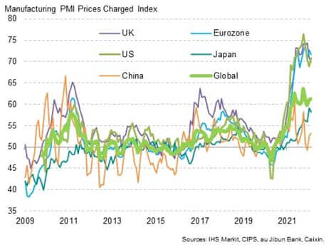 Factory gate price inflation