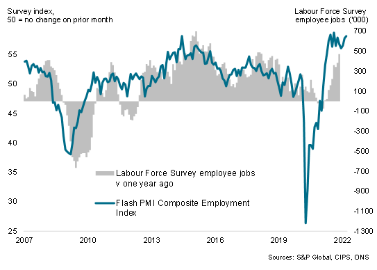 Employment v. labour force survey jobs