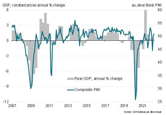 Japan PMI and GDP