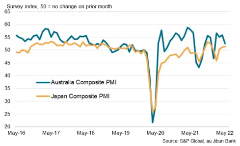 S&P Global Flash Composite PMI