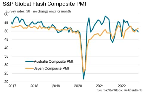 S&P Global Flash Composite PMI