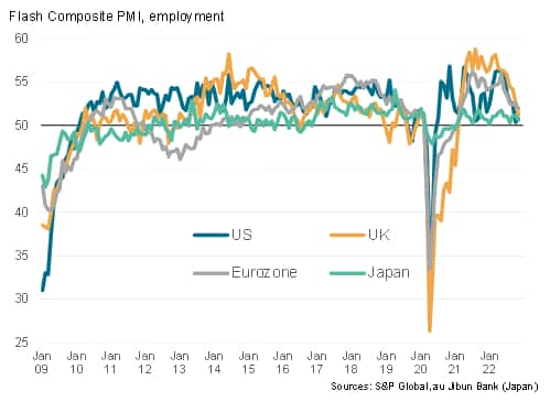 G4 employment