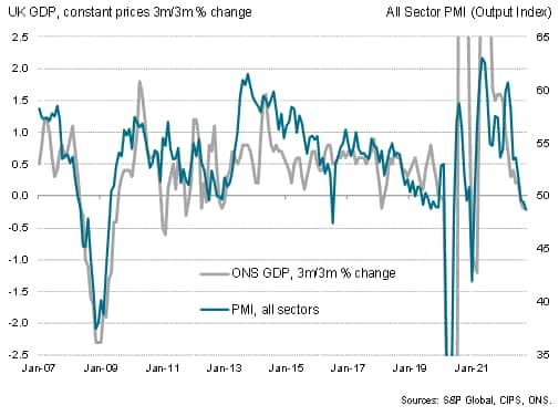 UK flash PMI vs. GDP