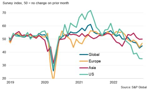 Chart 8: Financial sector activity