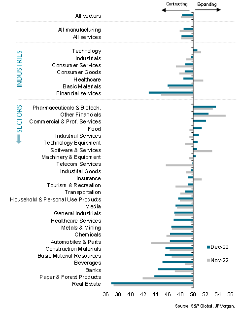 Broad-based slump across major developed economies