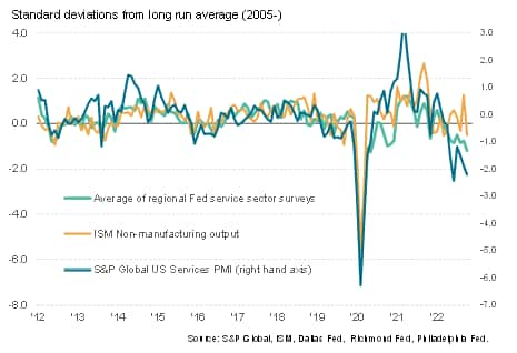 US services survey comparisons