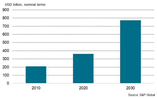 Philippines long-term GDP outlook