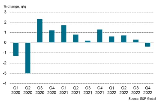 South Korea real GDP growth