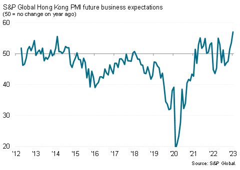 Hong Kong SAR output expectations