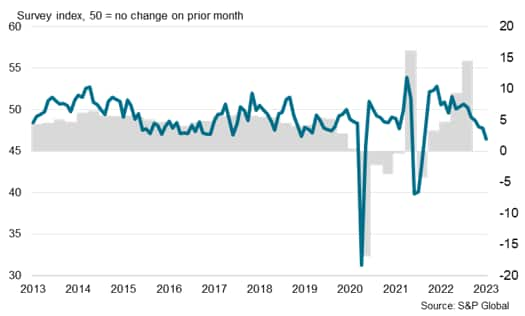 S&P Global Malaysia Manufacturing PMI