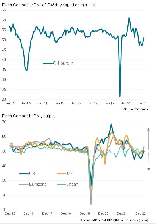 Flash PMI output indices