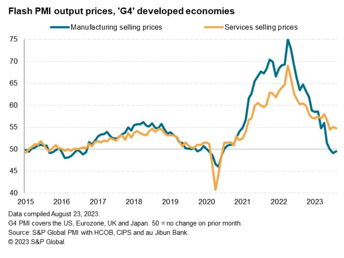 Flash PMI output