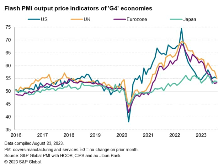 Flash PMI output