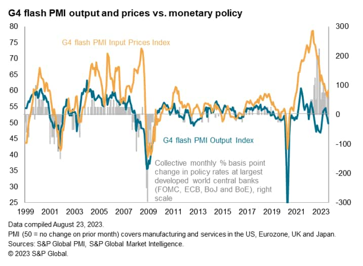 G4 PMI