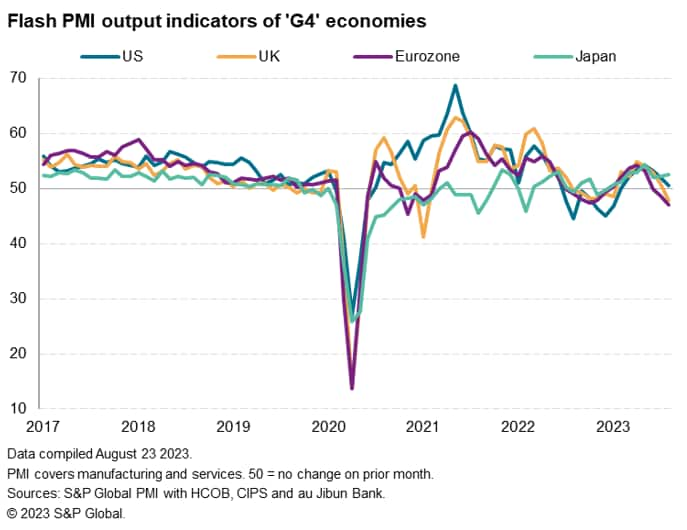 Flash PMI output