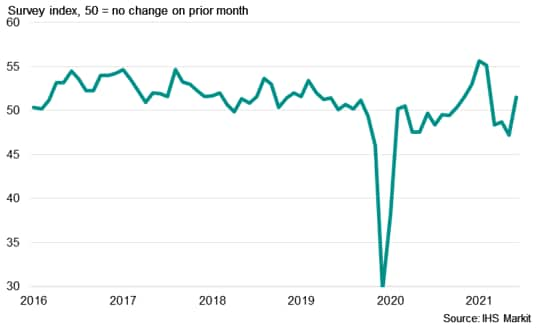 Australia private sector backlogs of work