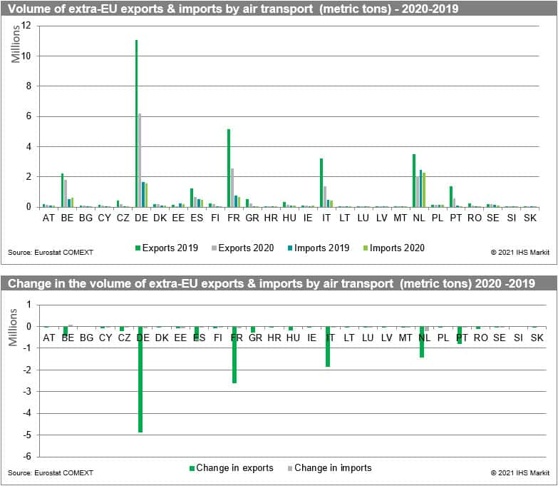 Chart 2