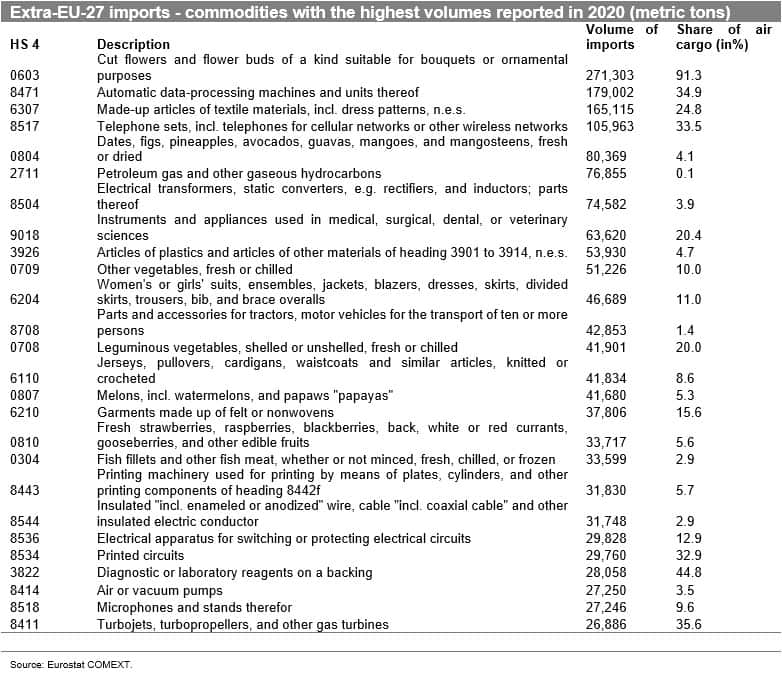 Chart 7