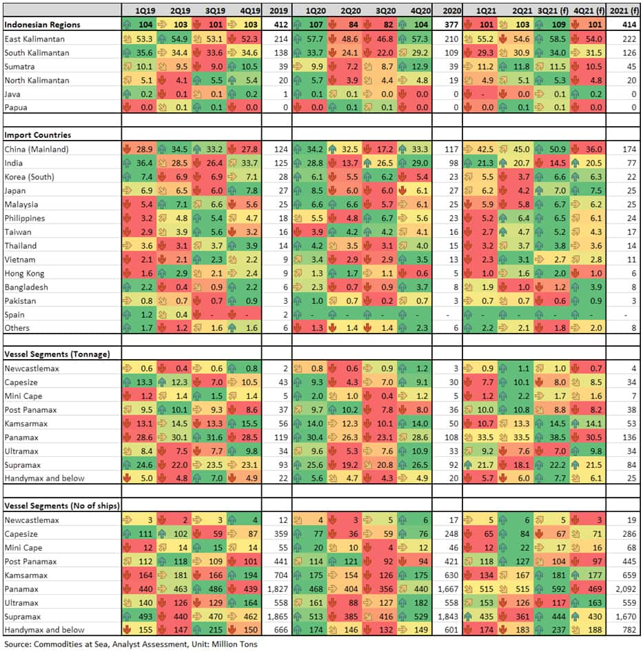 Chart 1