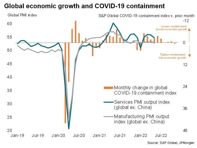 Global economic growth and COVID-19 containment