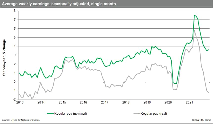 average weekly earning wages UK