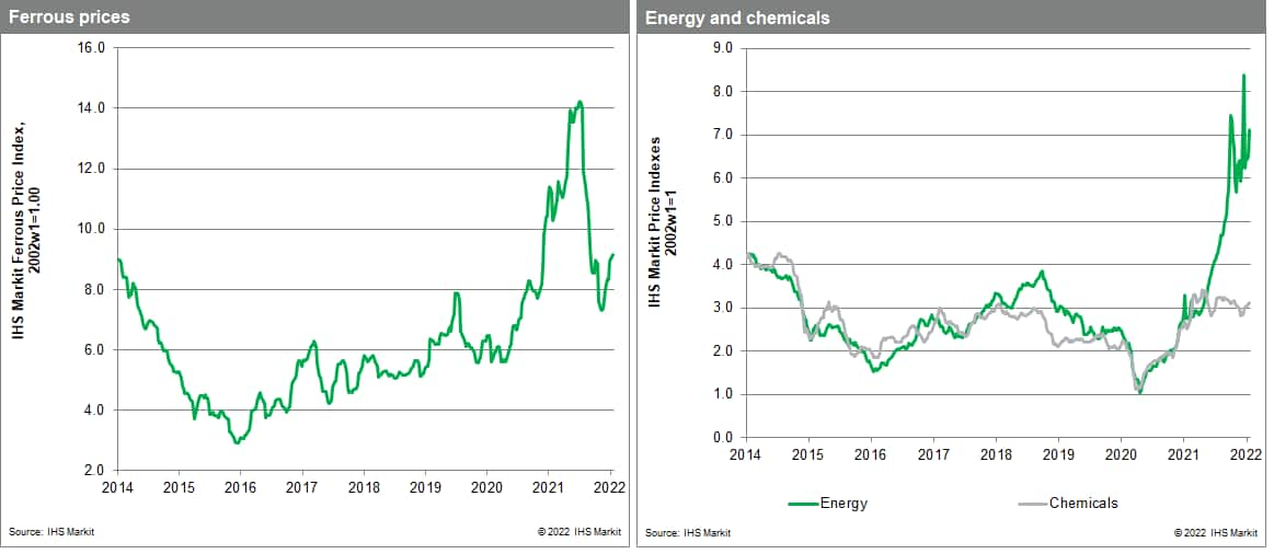 MPI commodity price movements for metals and chemicals 