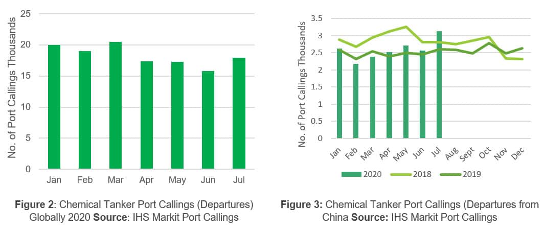 Chemical Tanker Port Callings