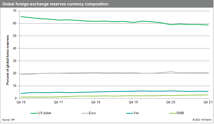 China foreign exchange markets