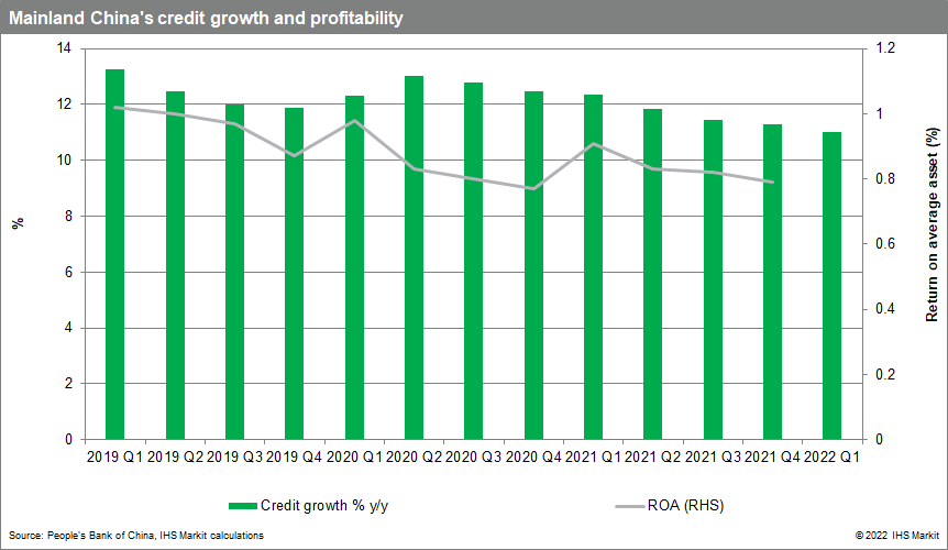 mainland china higher lending growth