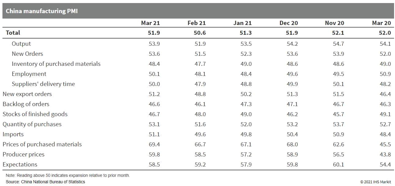 China manufacturing PMI