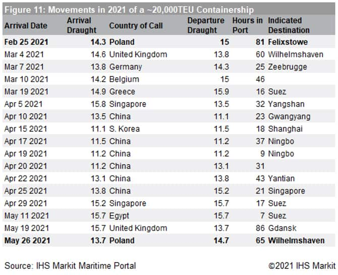 Chart 11