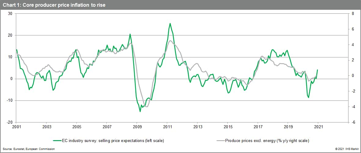 Core inflation Eurozone January 2021