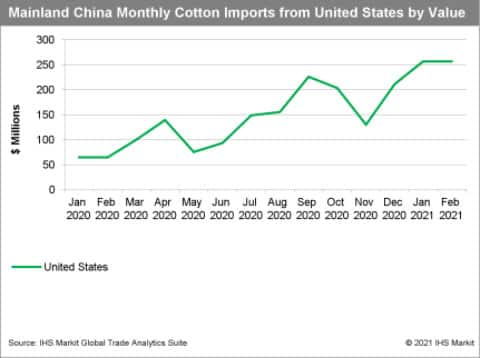 Chart 3