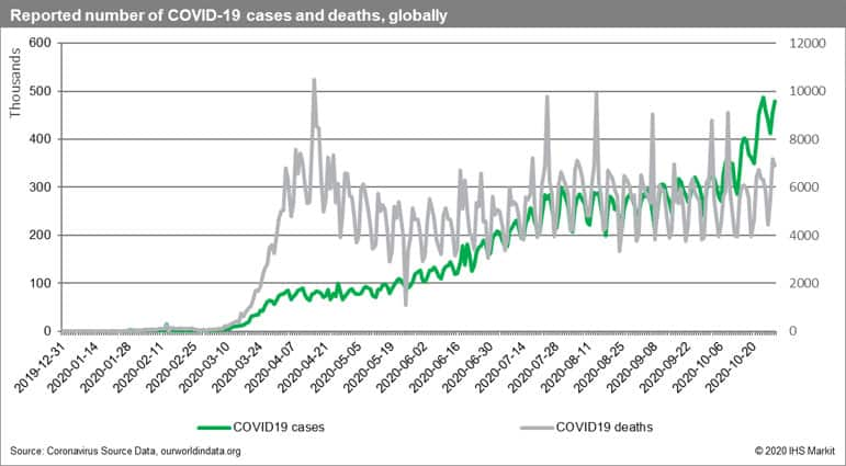 Reported number of COVID-19 cases