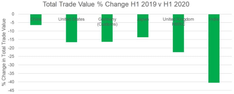 Total Trade Value