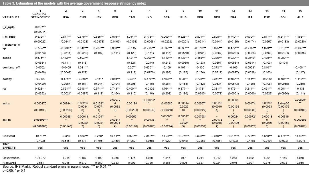 Table 3