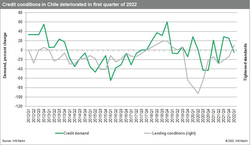 Latin America bank profitability and growth deterioration 