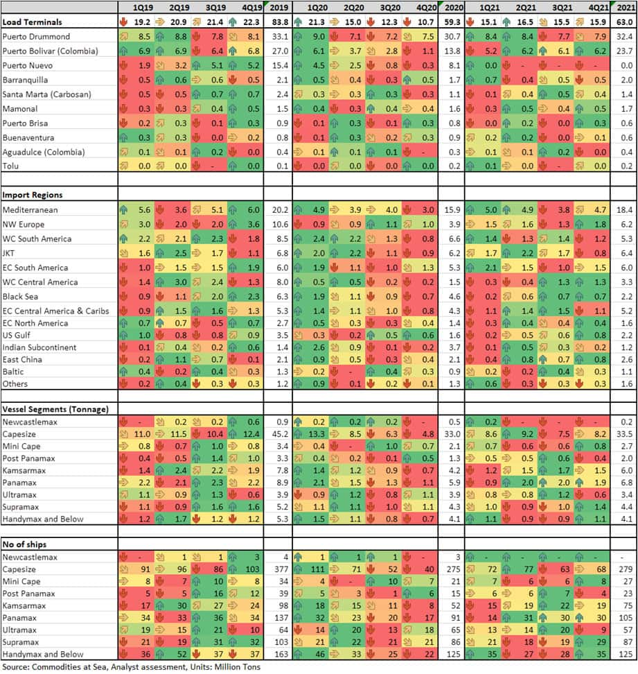 Chart 1