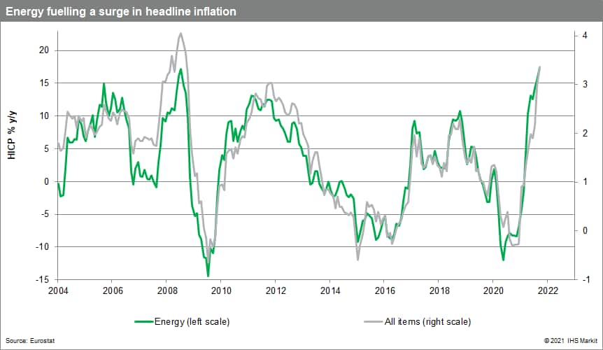 eurozone headline inflation fueled by energy prices