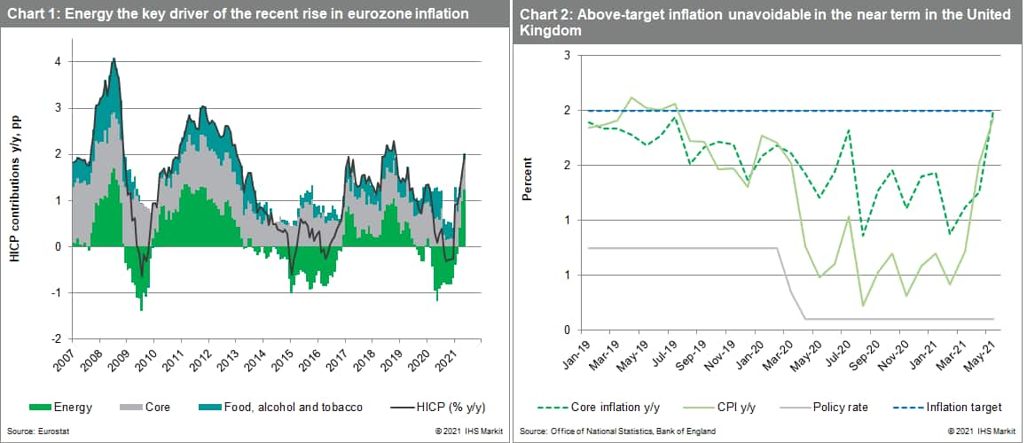 energy inputs and inflation data UK