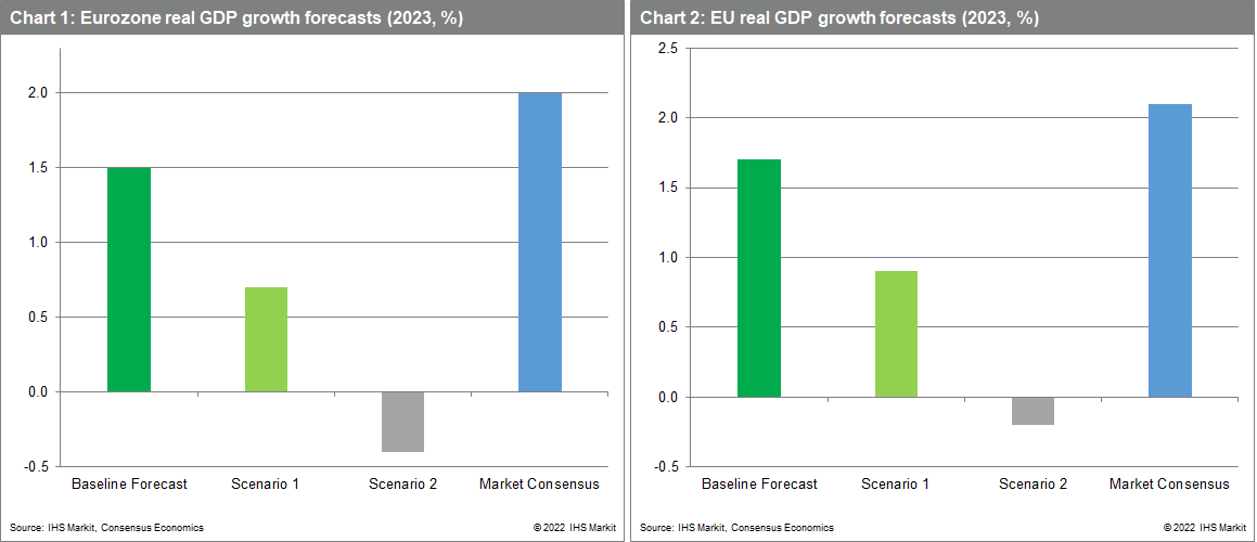 Europe GDP recession watch