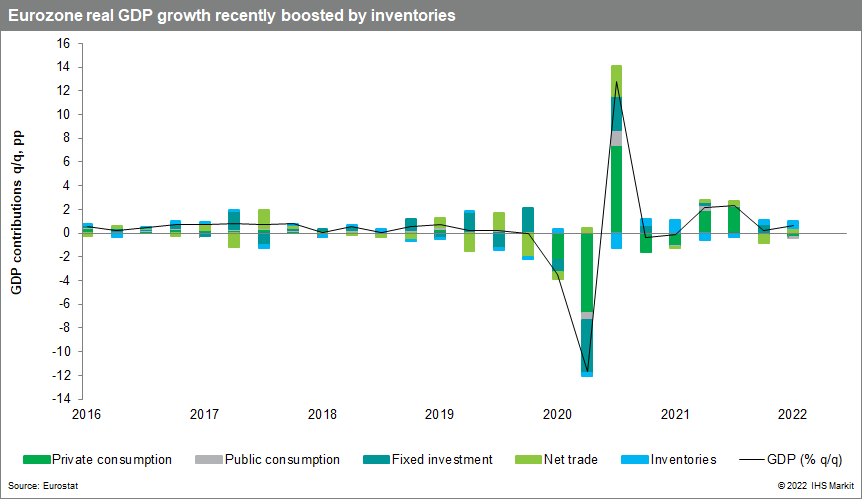 Eurozone real GDP June 2022 Q1